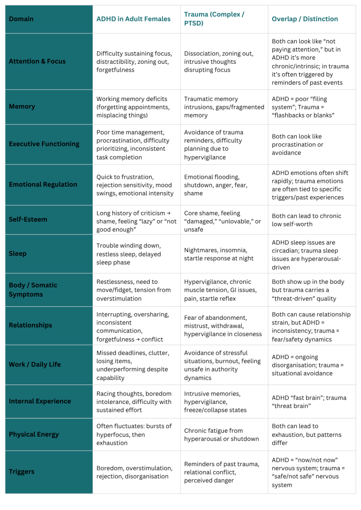 Full list of ADHD symptoms in women, trauma symptoms and how they overlap - Sarah Tuckett Somatic Psychotherapy Brisbane